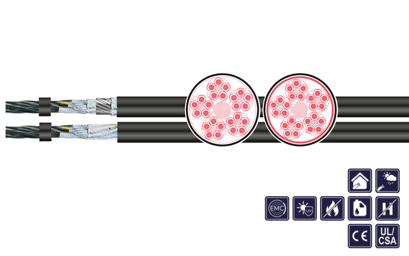 KAWEFLEX® KINEMATICS® 3D Control &amp; Power 0,6/1kV UL/CSA